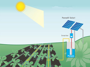 SISTEMA FOTOVOLTAICO POZZI