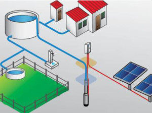 SISTEMA FOTOVOLTAICO POZZI fontana