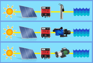 circuito pompa fotovoltaica pozzo piscina