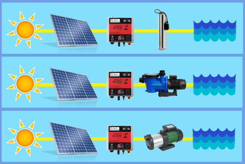 circuito pompa fotovoltaica pozzo piscina