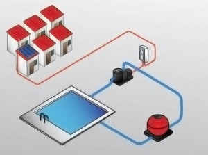 Circuito filtraggio e trattamento per piscina a energia solare
