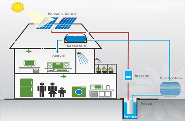 fotovoltaico acqua domestica