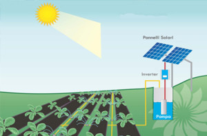fotovoltaico acqua pozzo