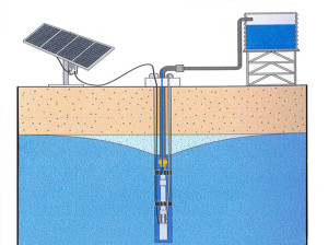 kit POZZO fotovoltaico